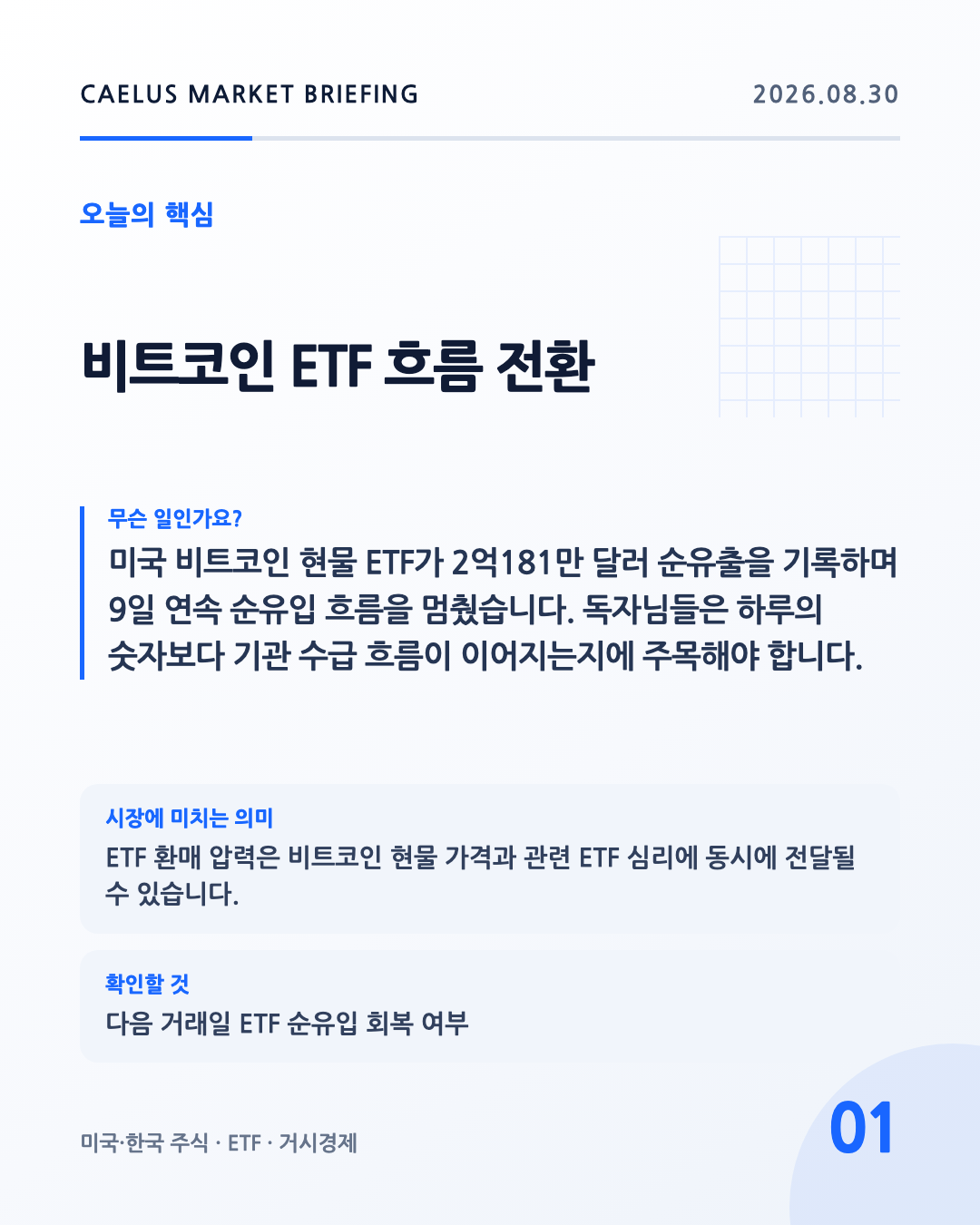 비트코인 ETF 흐름 전환: 미국 비트코인 현물 ETF가 2억181만 달러 순유출을 기록하며 9일 연속 순유입 흐름을 멈췄습니다. 독자님들은 하루의 숫자보다 기관 수급 흐름이 이어지는지에 주목해야 합니다.