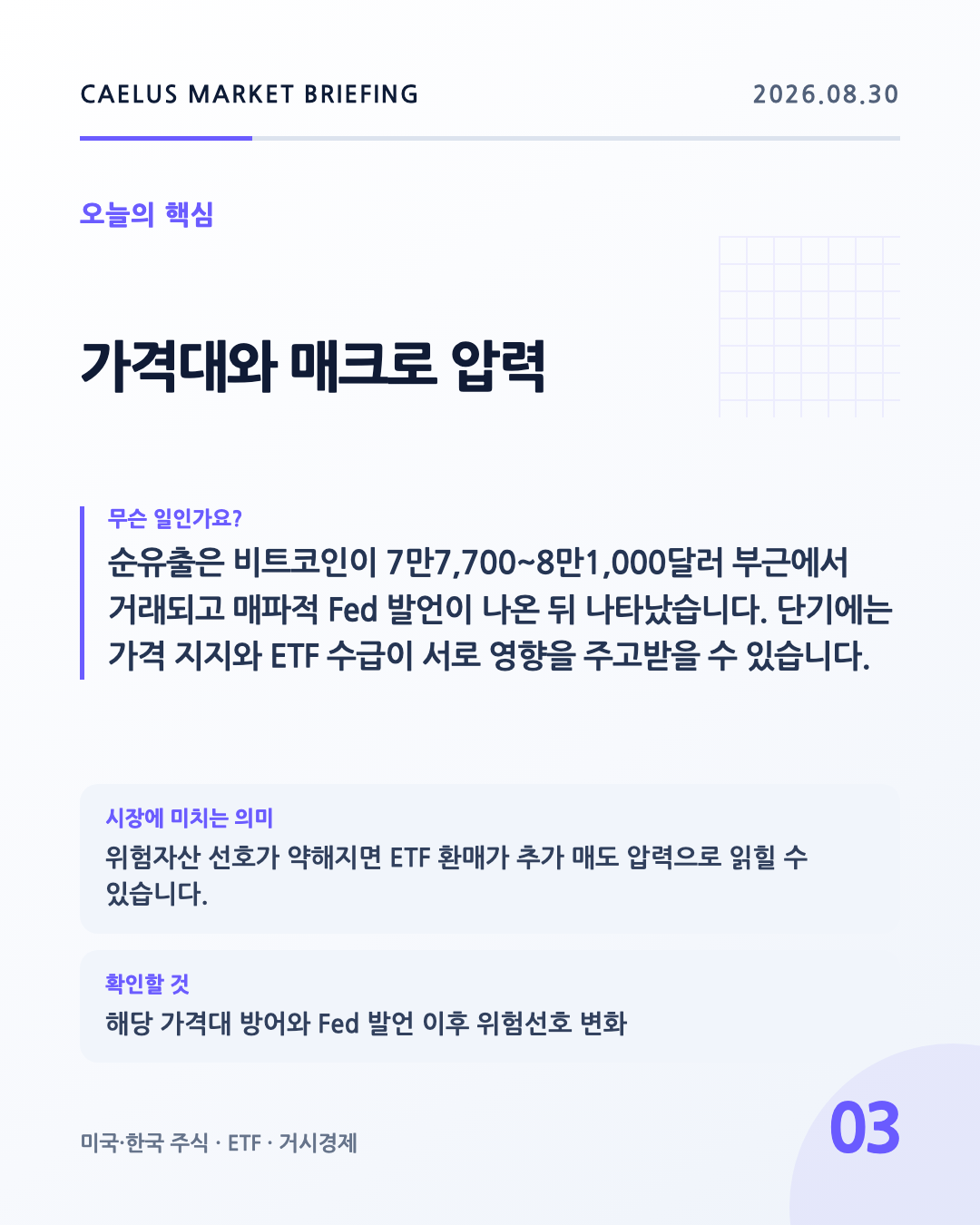 가격대와 매크로 압력: 순유출은 비트코인이 7만7,700~8만1,000달러 부근에서 거래되고 매파적 Fed 발언이 나온 뒤 나타났습니다. 단기에는 가격 지지와 ETF 수급이 서로 영향을 주고받을 수 있습니다.