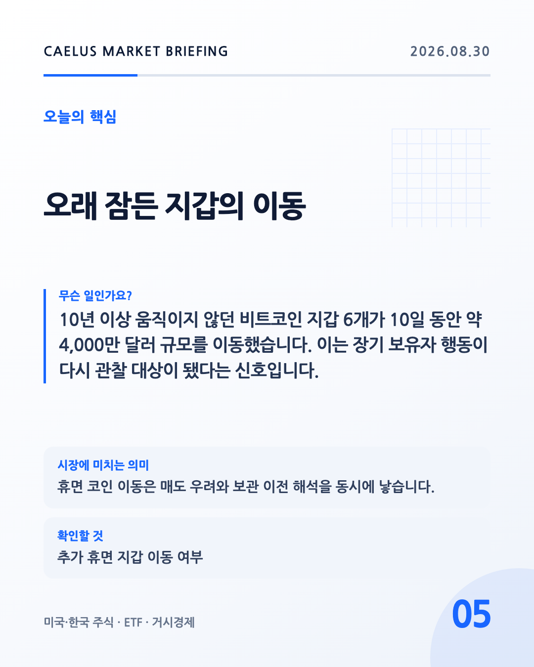 오래 잠든 지갑의 이동: 10년 이상 움직이지 않던 비트코인 지갑 6개가 10일 동안 약 4,000만 달러 규모를 이동했습니다. 이는 장기 보유자 행동이 다시 관찰 대상이 됐다는 신호입니다.