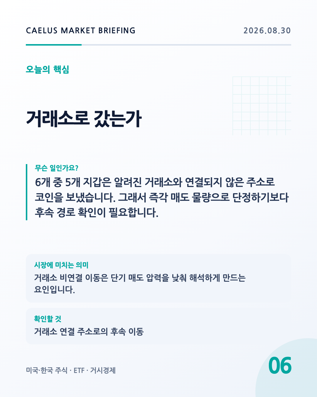 거래소로 갔는가: 6개 중 5개 지갑은 알려진 거래소와 연결되지 않은 주소로 코인을 보냈습니다. 그래서 즉각 매도 물량으로 단정하기보다 후속 경로 확인이 필요합니다.