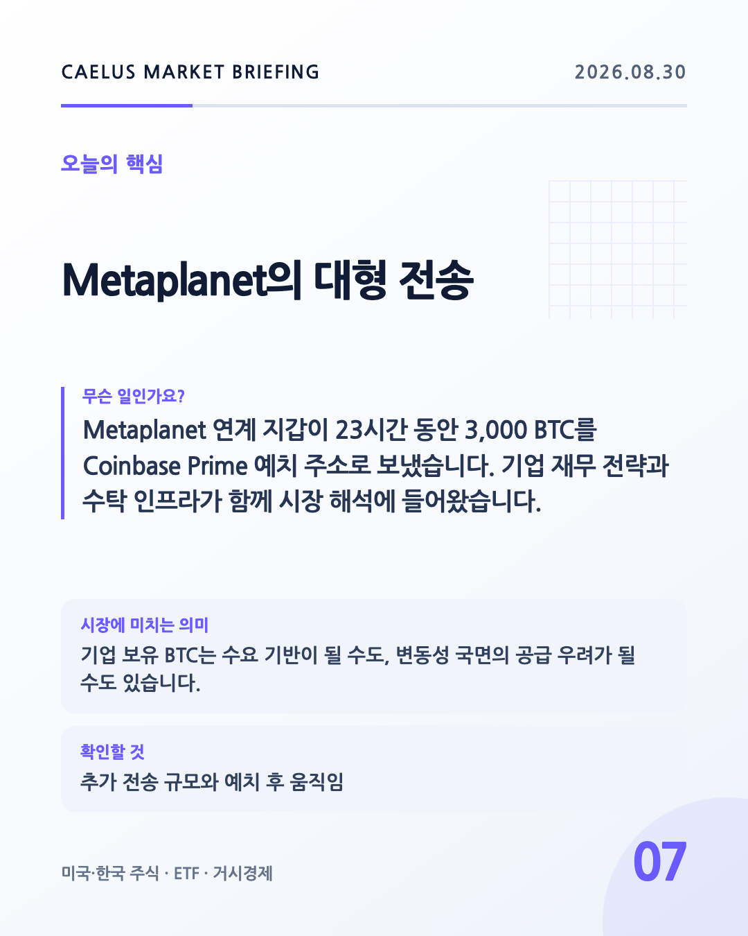 Metaplanet의 대형 전송: Metaplanet 연계 지갑이 23시간 동안 3,000 BTC를 Coinbase Prime 예치 주소로 보냈습니다. 기업 재무 전략과 수탁 인프라가 함께 시장 해석에 들어왔습니다.