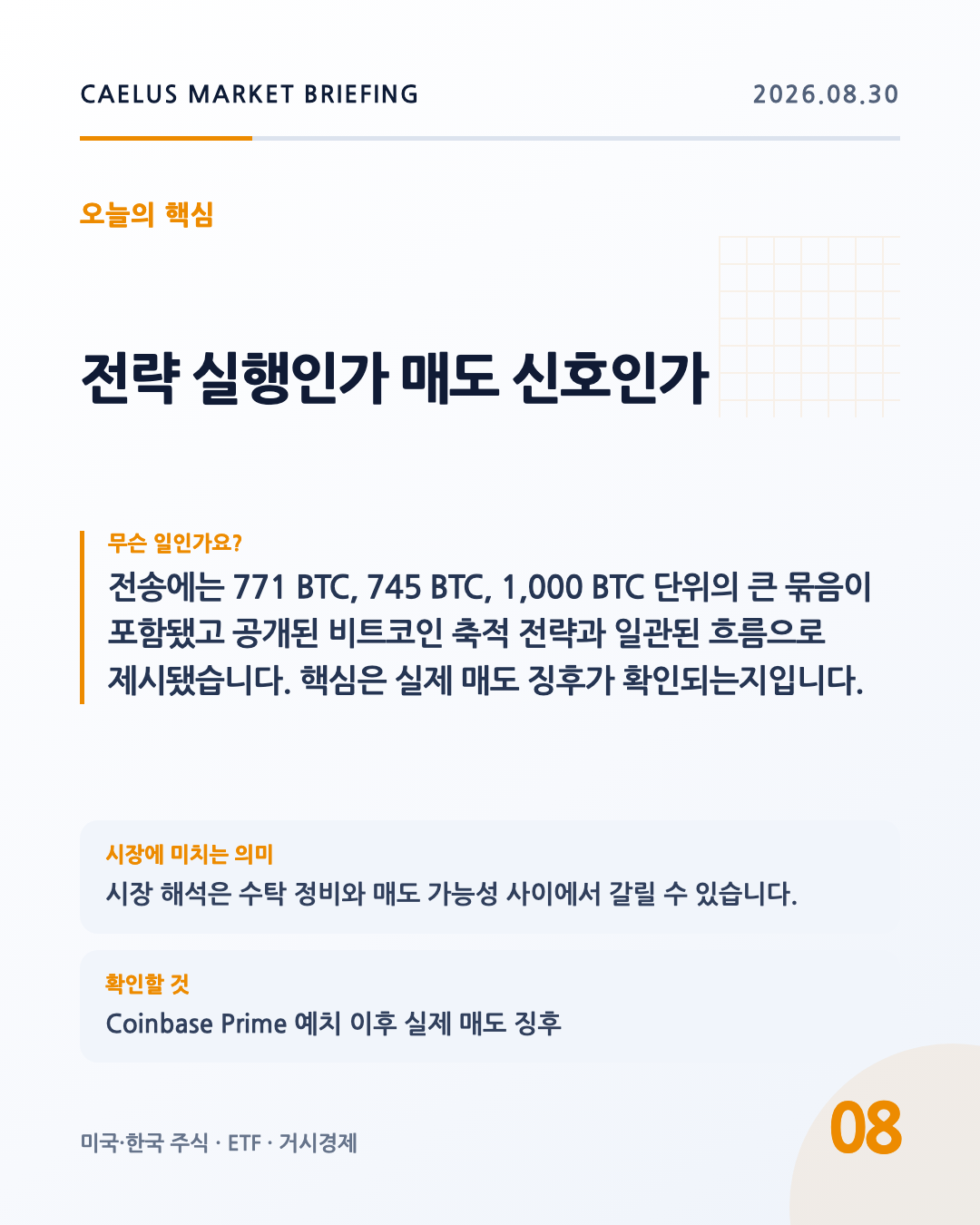 전략 실행인가 매도 신호인가: 전송에는 771 BTC, 745 BTC, 1,000 BTC 단위의 큰 묶음이 포함됐고 공개된 비트코인 축적 전략과 일관된 흐름으로 제시됐습니다. 핵심은 실제 매도 징후가 확인되는지입니다