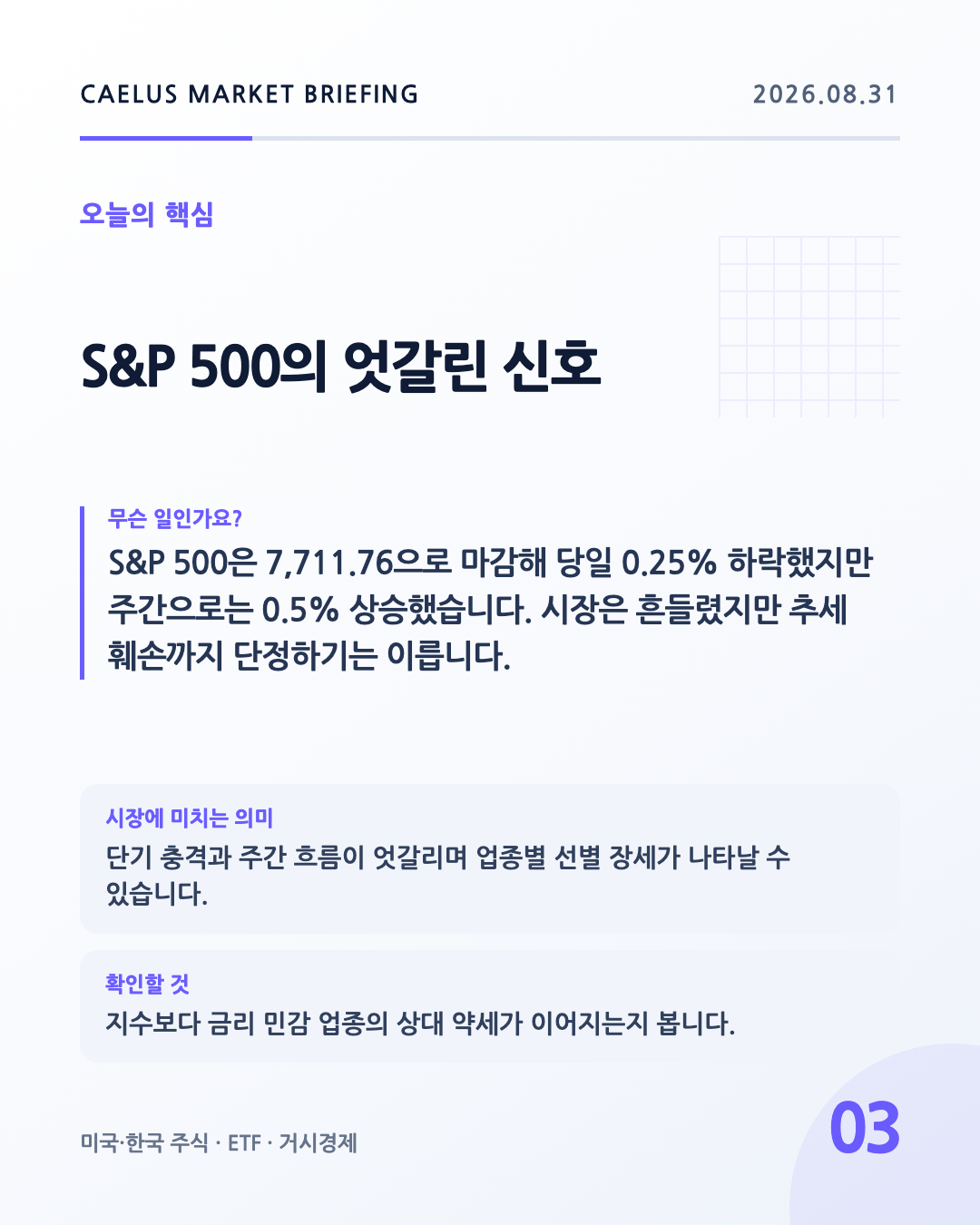 S&P 500의 엇갈린 신호: S&P 500은 7,711.76으로 마감해 당일 0.25% 하락했지만 주간으로는 0.5% 상승했습니다. 시장은 흔들렸지만 추세 훼손까지 단정하기는 이릅니다.
