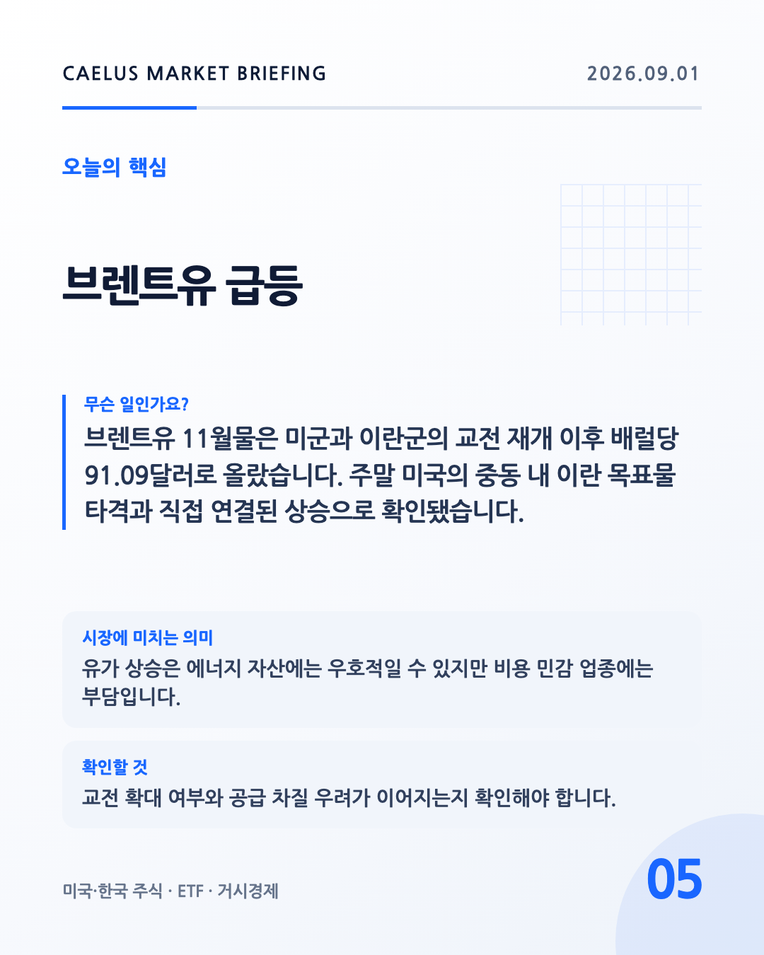 브렌트유 급등: 브렌트유 11월물은 미군과 이란군의 교전 재개 이후 배럴당 91.09달러로 올랐습니다. 주말 미국의 중동 내 이란 목표물 타격과 직접 연결된 상승으로 확인됐습니다.