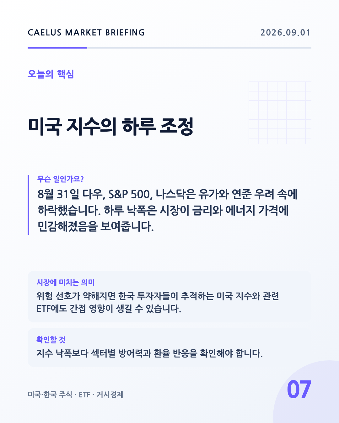 미국 지수의 하루 조정: 8월 31일 다우, S&P 500, 나스닥은 유가와 연준 우려 속에 하락했습니다. 하루 낙폭은 시장이 금리와 에너지 가격에 민감해졌음을 보여줍니다.